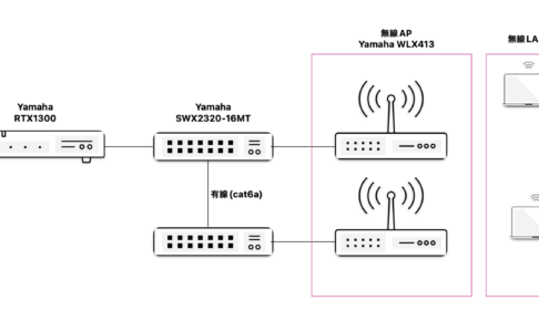 NECのWi FiルーターからYAMAHAのWLXへ入れ替えとレビュー