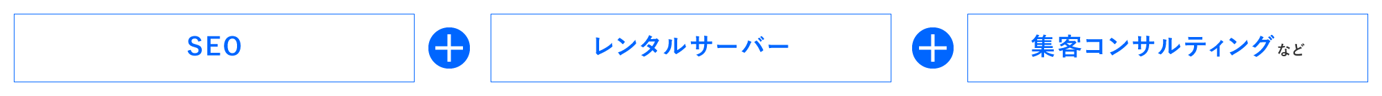 SEO+レンタルサーバー+集客コンサルティング