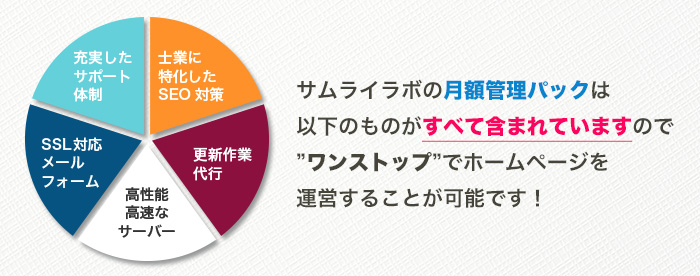 ホームページをワンストップで運営可能