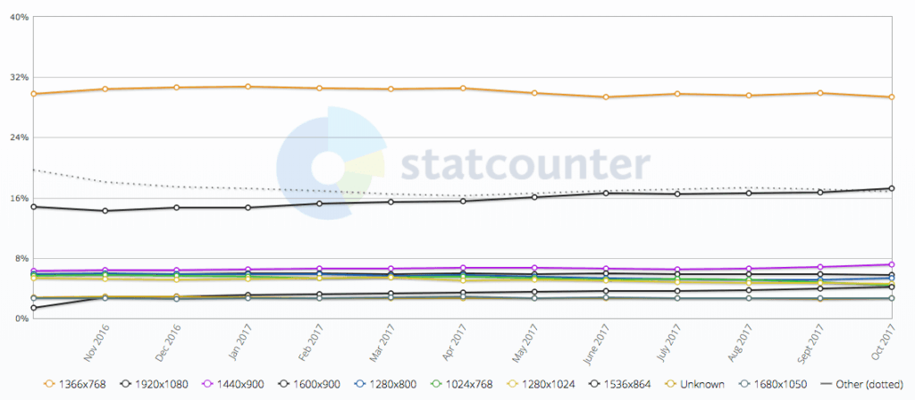 | 弁護士・税理士・司法書士等の士業ホームページ制作