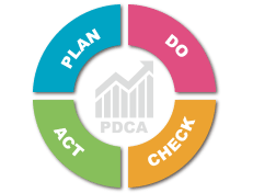 弁護士・司法書士　集客pdca