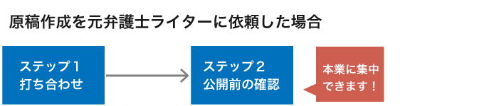 士業ホームページの原稿作成を元弁護士が代行します