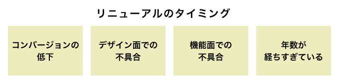 士業ホームページリニューアルのタイミング