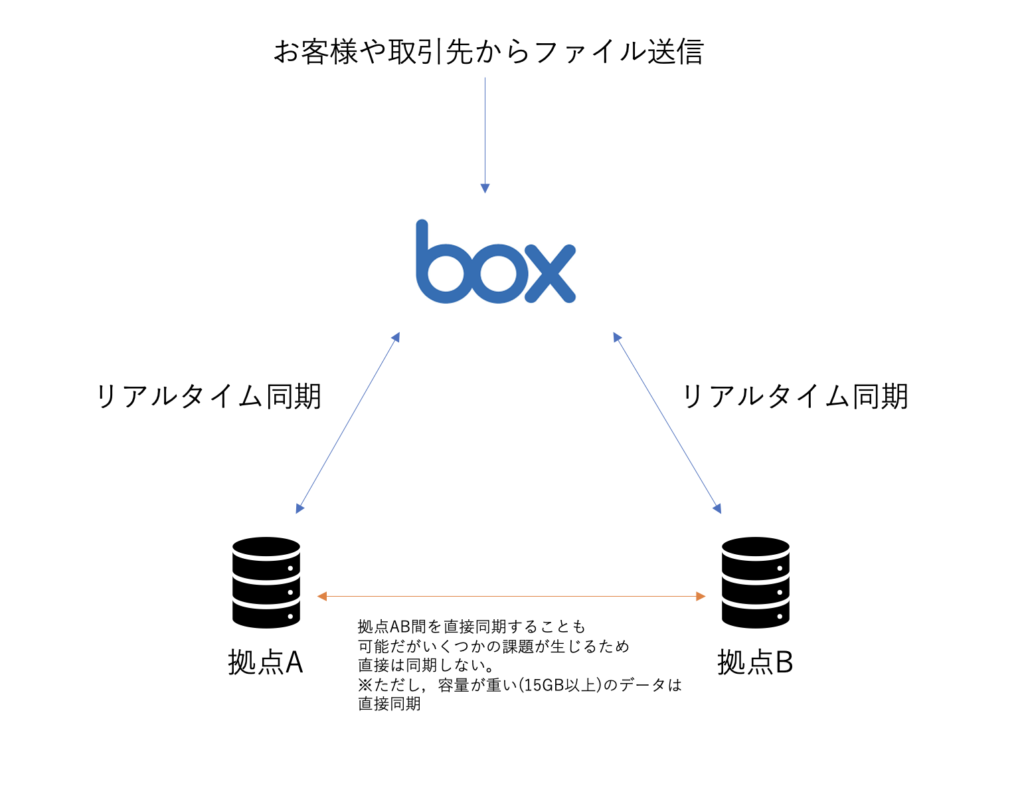 | 弁護士・税理士・司法書士等の士業ホームページ制作