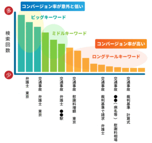 keyword | 弁護士・税理士・司法書士等の士業ホームページ制作
