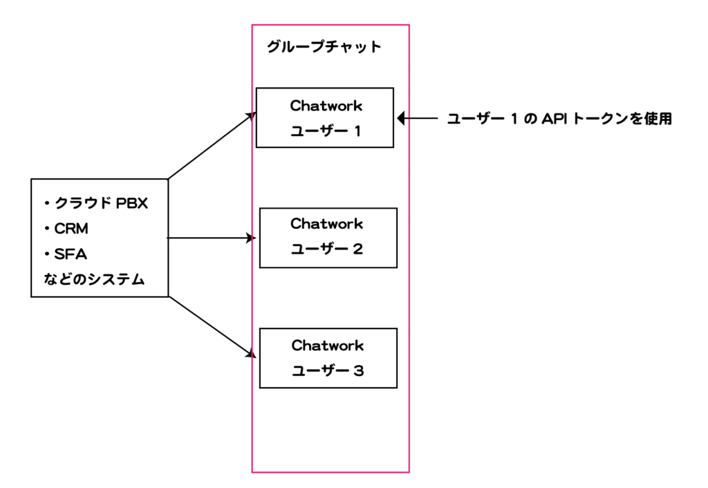 1 | 弁護士・税理士・司法書士等の士業ホームページ制作