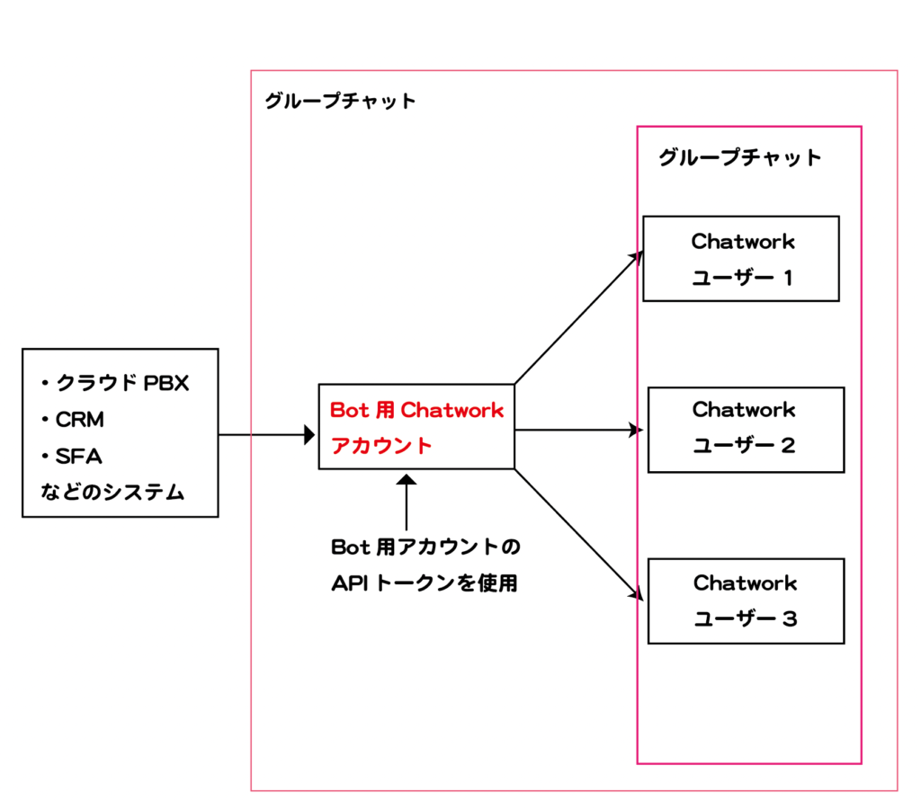 3 | 弁護士・税理士・司法書士等の士業ホームページ制作