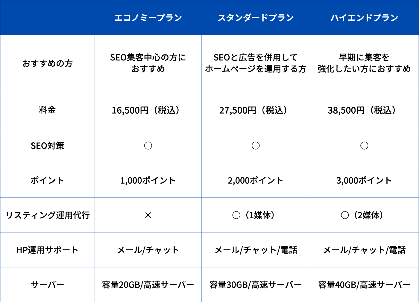 月額管理パックの料金表