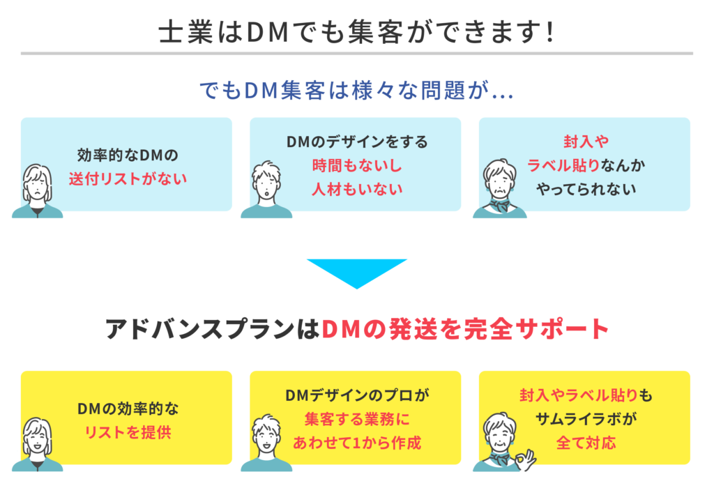 士業はDMでも集客ができます！