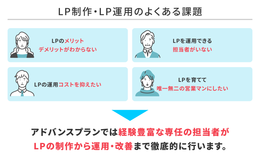 LP制作・LP運用のよくある課題