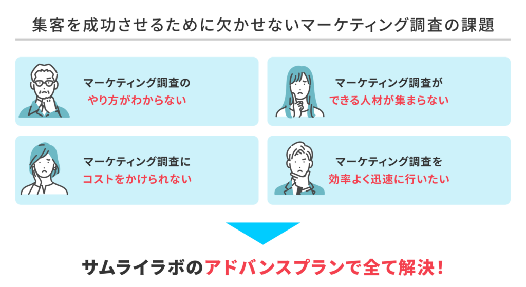 集客を成功させるために欠かせないマーケティング調査の課題