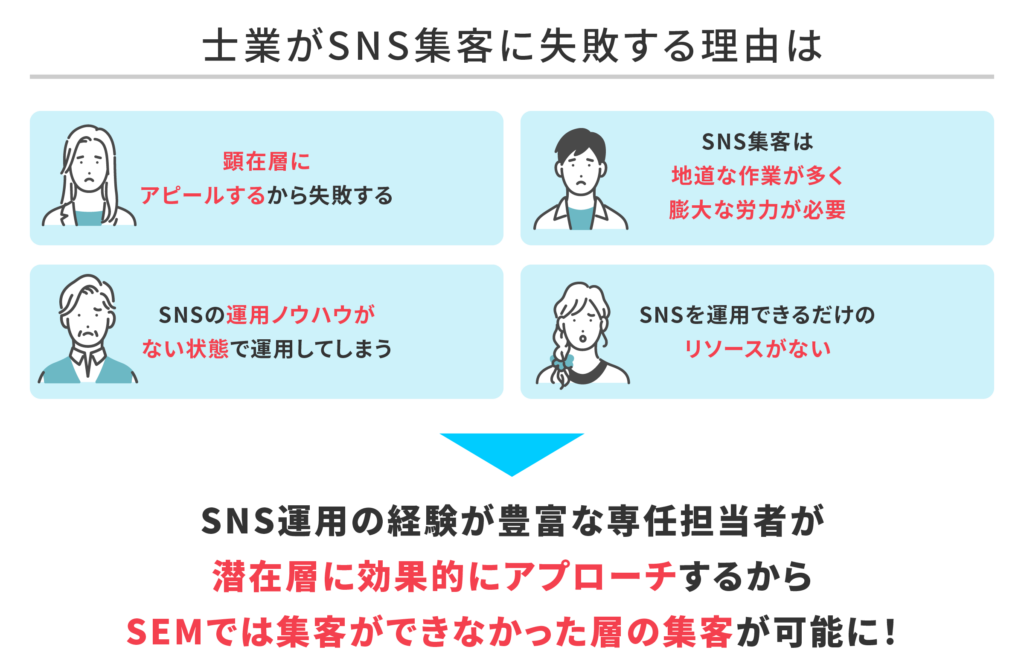 士業がSNS集客に失敗する理由は