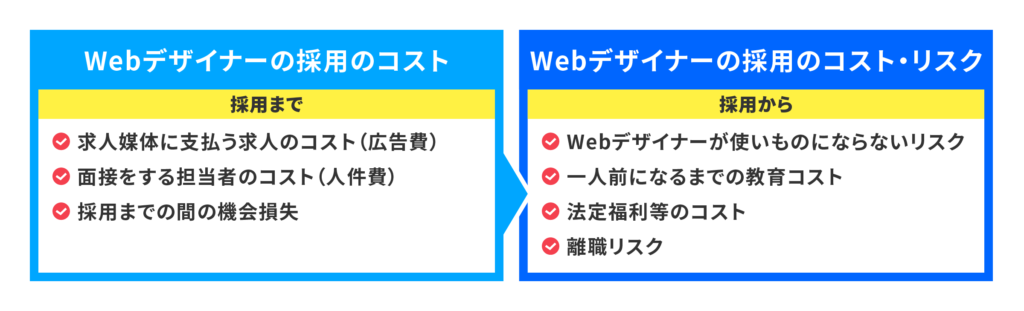 Webデザイナー採用のコスト