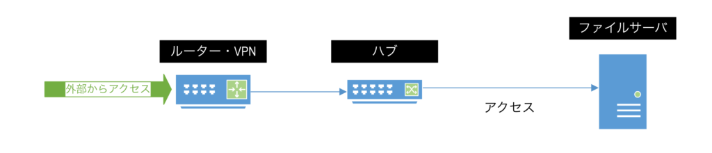 c1f933ea60ee4ef1eea53a8fa23afdc1 | 弁護士・税理士・司法書士等の士業ホームページ制作