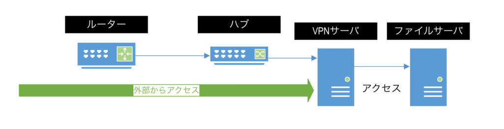 f7a7b482a967feb49537eeff36b8206a | 弁護士・税理士・司法書士等の士業ホームページ制作