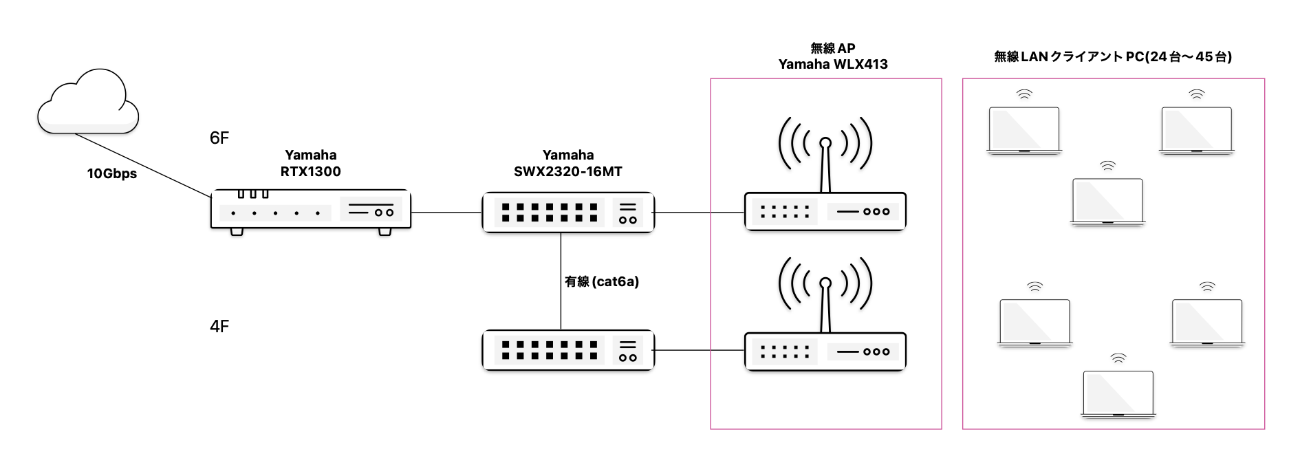 47cf3d37d25cf5caa90408338127faad | 弁護士・税理士・司法書士等の士業ホームページ制作
