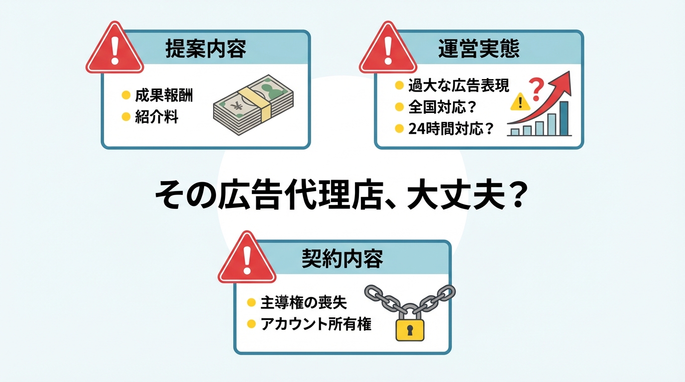 ogai_image_2 | 弁護士・税理士・司法書士等の士業ホームページ制作 非弁提携に繋がる危険な広告代理店の3つの兆候。「提案内容」「運営実態」「契約内容」の各ポイントをアイコン付きで解説した図解。