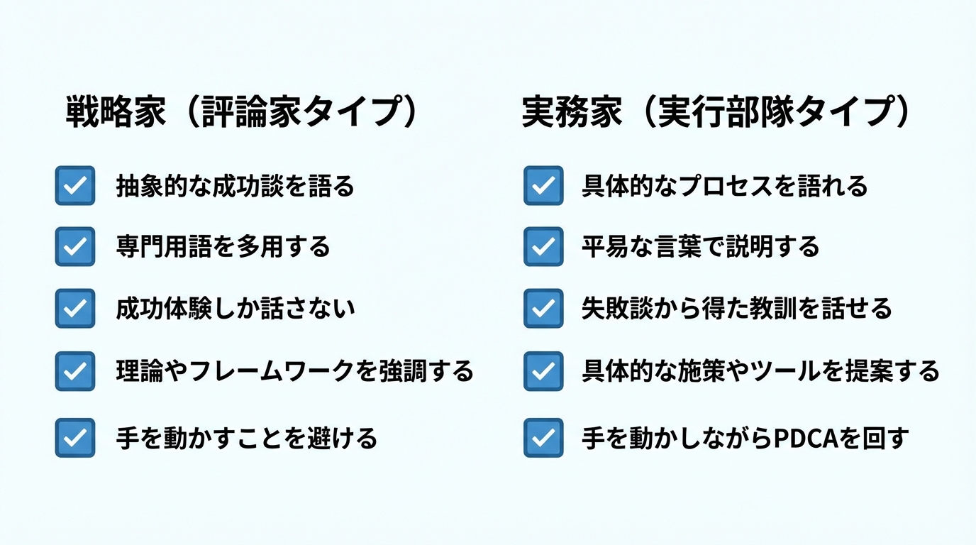 ogai_image_3 | 弁護士・税理士・司法書士等の士業ホームページ制作 Web集客パートナー選びのチェックリスト。「戦略家」と「実務家」の違いを比較し、具体的な質問例を通じて本当に実行力のあるパートナーを見極めるポイントを解説している。