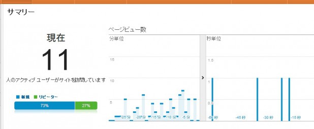 リアルタイムアクセス